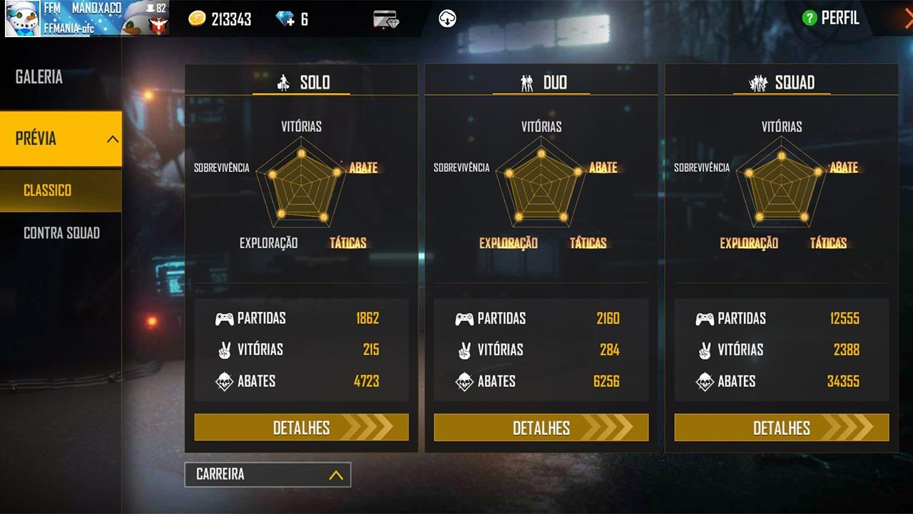 Estatística de carreira do god