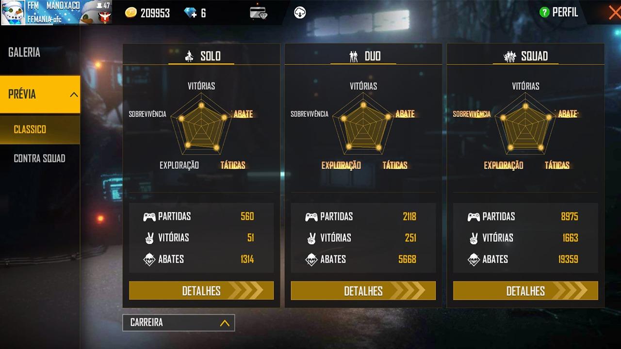 Estatística de carreira do fac