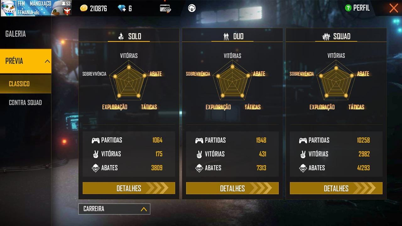 Estatística de carreira do japa