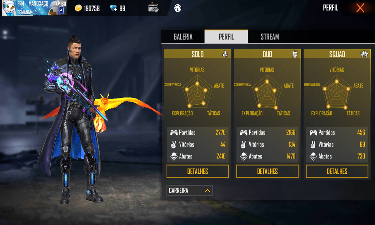 Estatísticas de carreira do Jefão