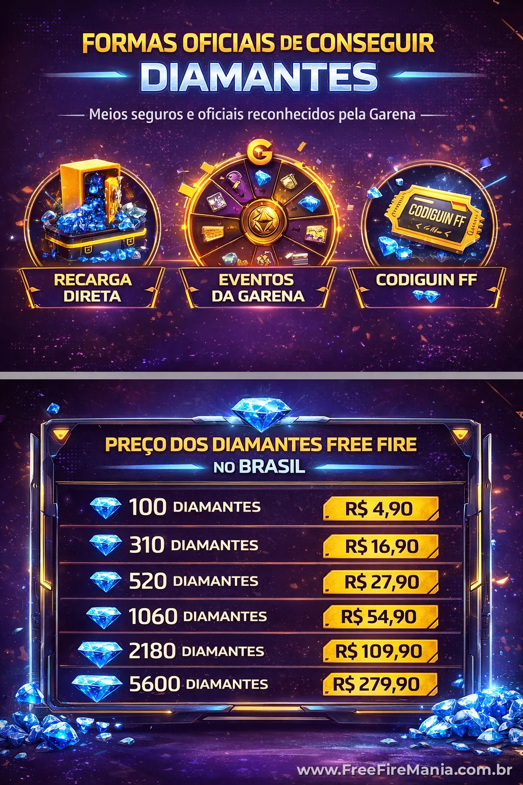 Diamantes são a principal moeda do Free Fire