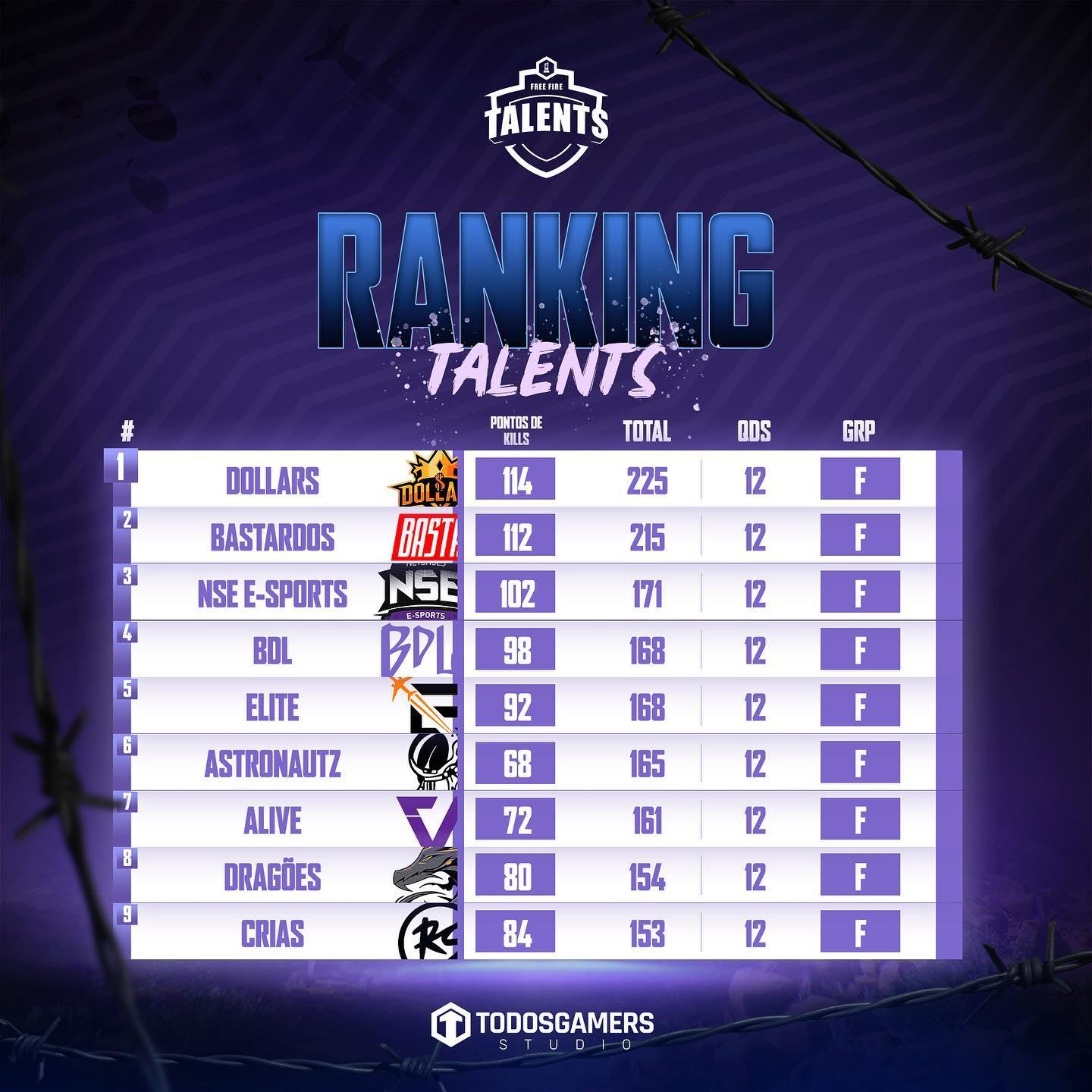 Tabela Copa Talents 2022