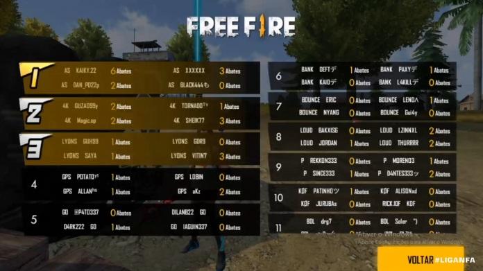 Destaques NFA dias 29 e 30