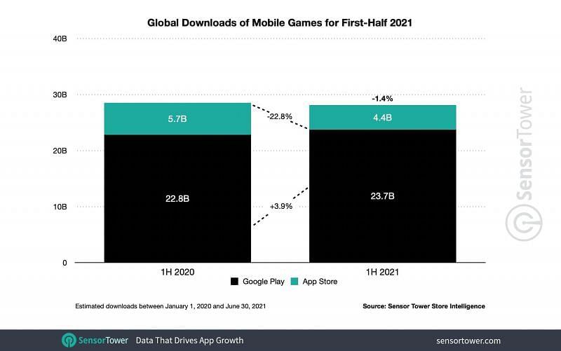 Free Fire atinge mais de 60 milhões de downloads em três meses - Pichau  Arena