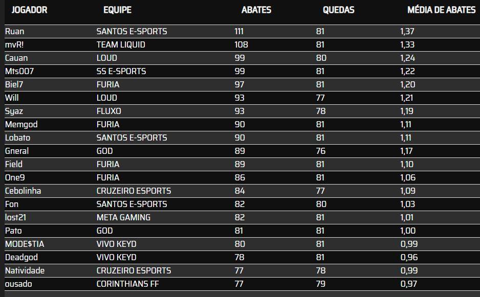 Estatísticas LBFF 4