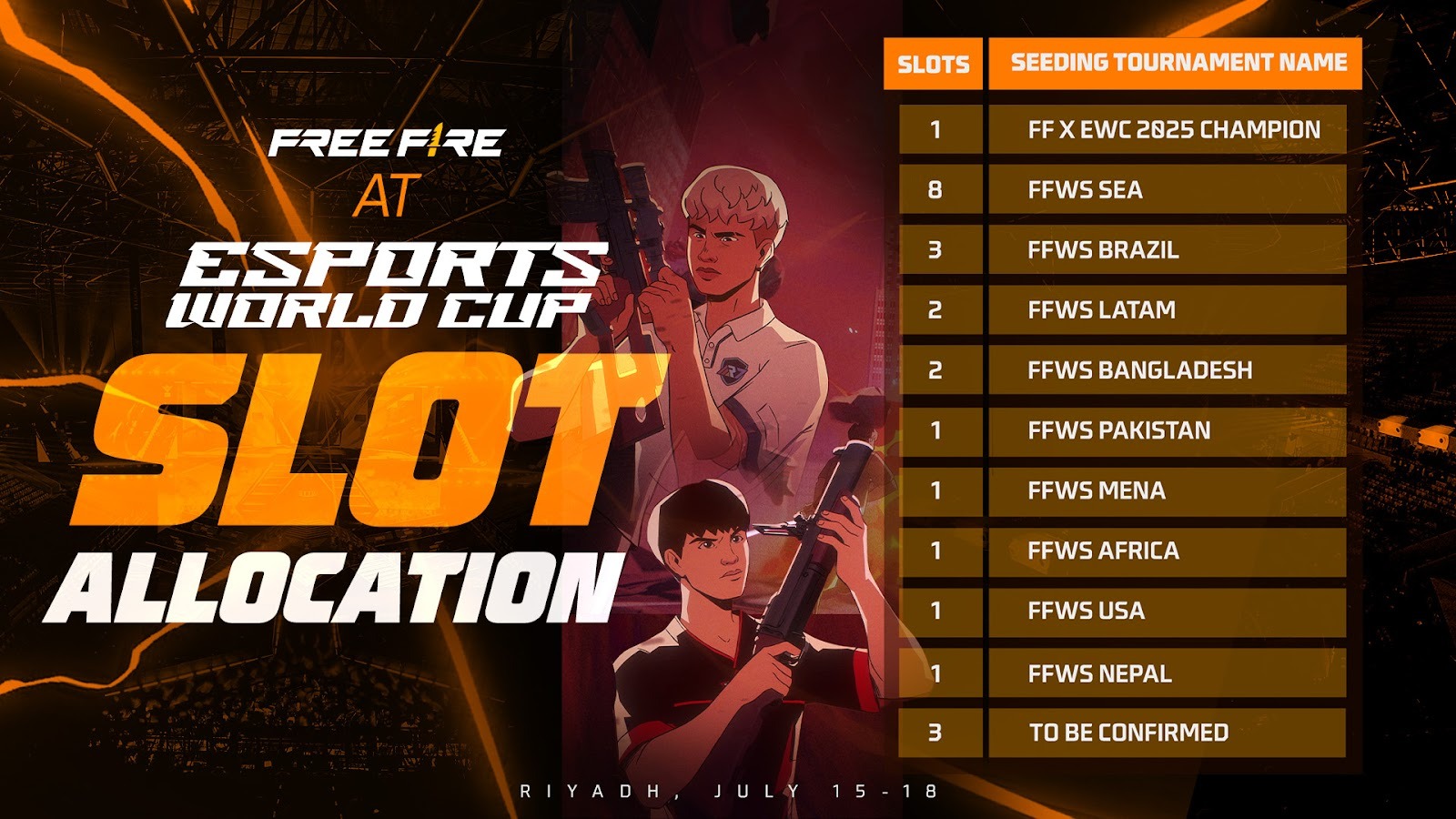 Distribuição de vagas do EWC Free Fire 2026 por regiões e classificatórias