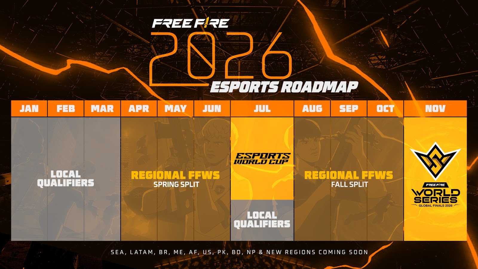 Roadmap competitivo de Free Fire 2026 com EWC em julho e FFWS em novembro