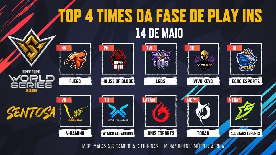 Equipos de clasificación para la Copa Mundial de Free Fire