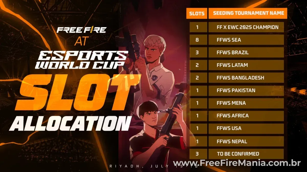 Distribución de espacios de Free Fire para la Copa Mundial de Esports 2026