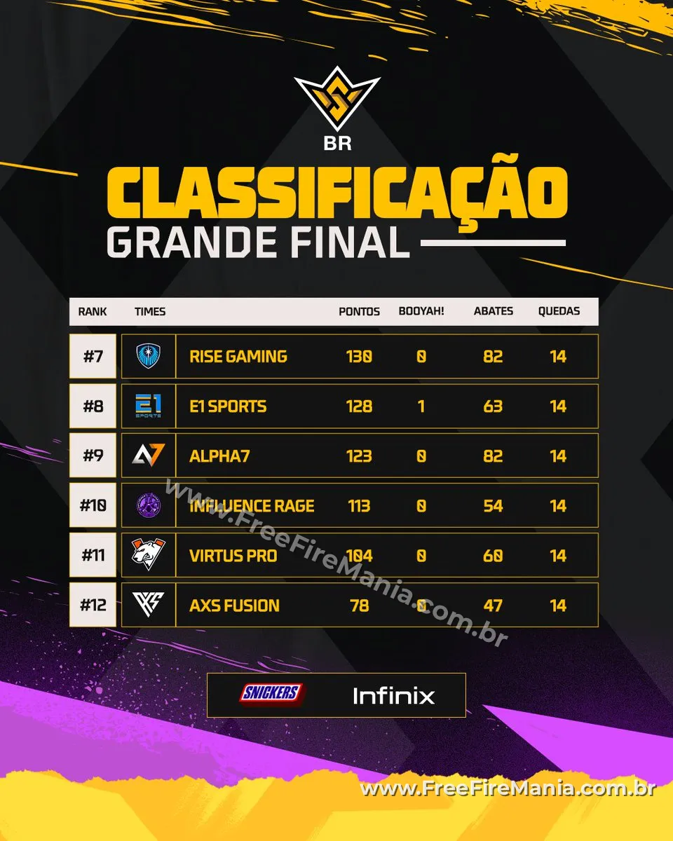 LOUD campeã do FFWS Brasil 2026 Split 1 — arte oficial do Free Fire Esports Brasil