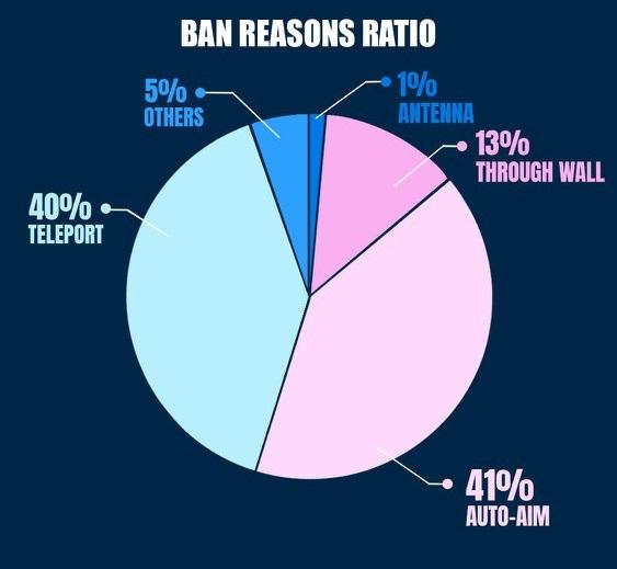 motivos que os hackers são banidos