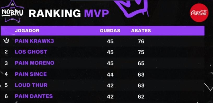 MVP Copa Nobru - 2ª edição