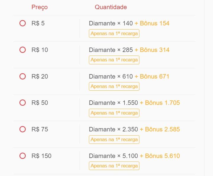 Como comprar diamante no free fire mais barato pelo cartão de