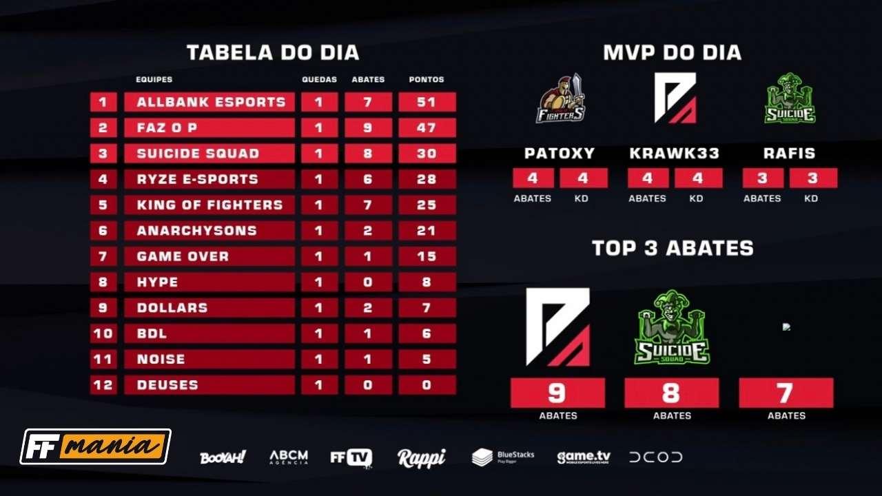 Primeira Queda Liga NFA S4