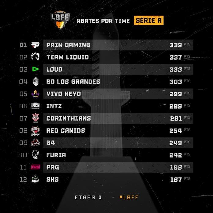 rank abates times lbff