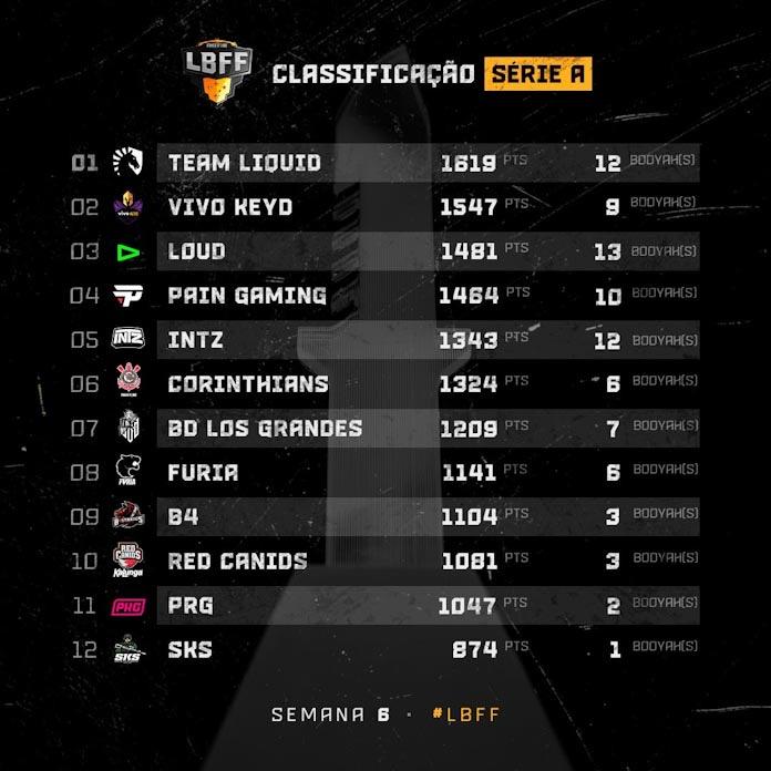 rank classificação times lbff