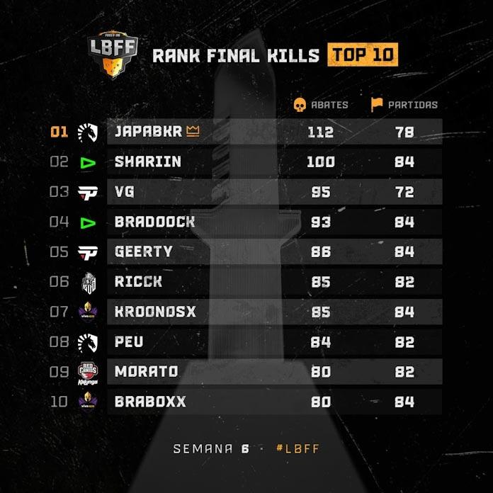 rank jogadores kill lbff