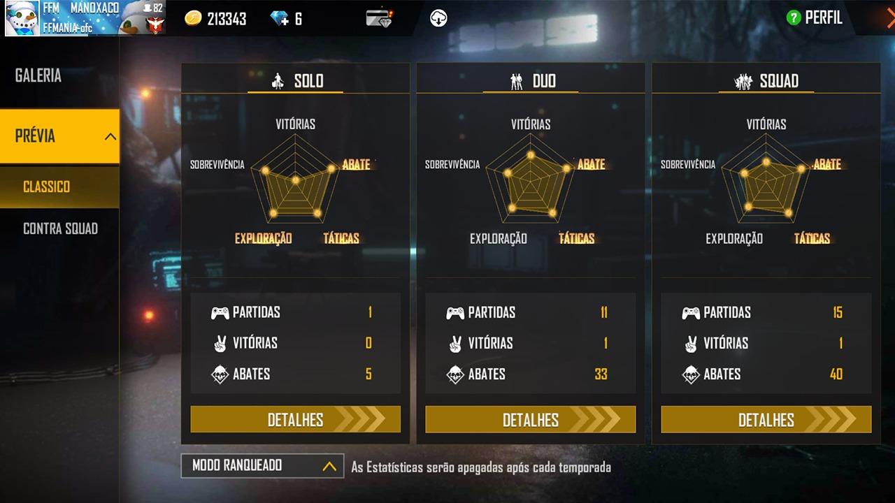 Estatística de ranqueada do god