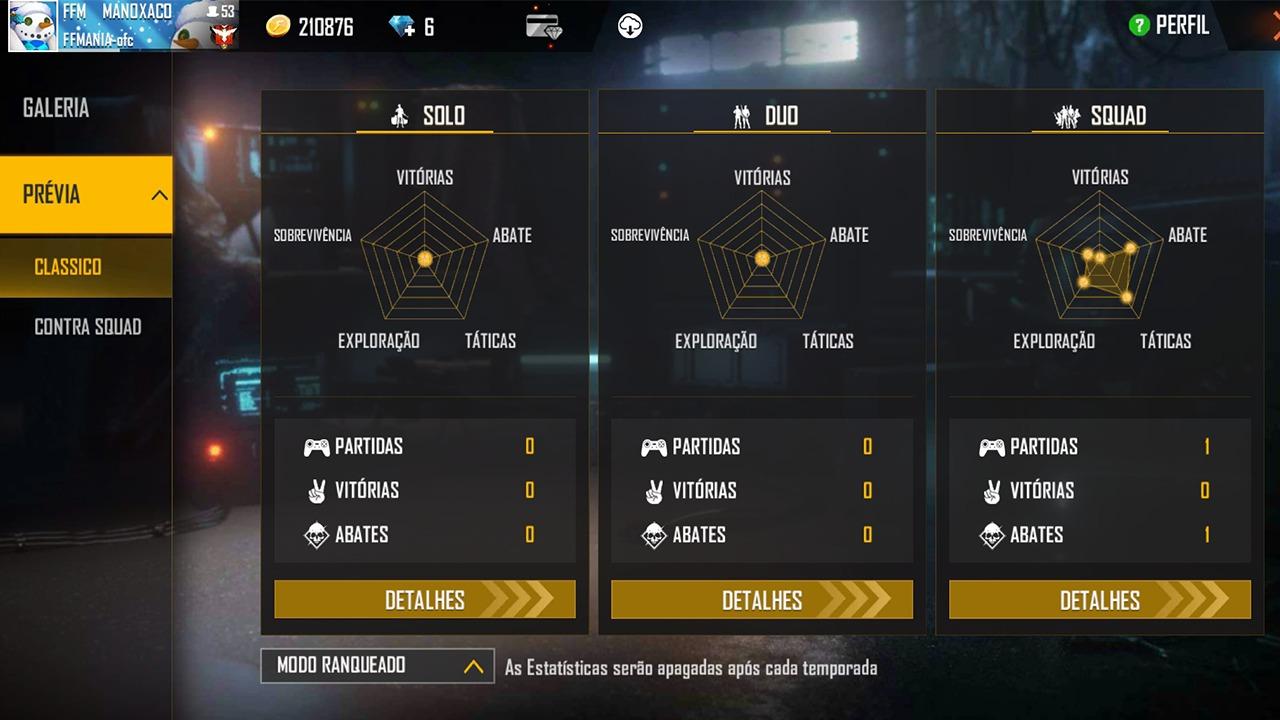 Estatística de carreira do japa