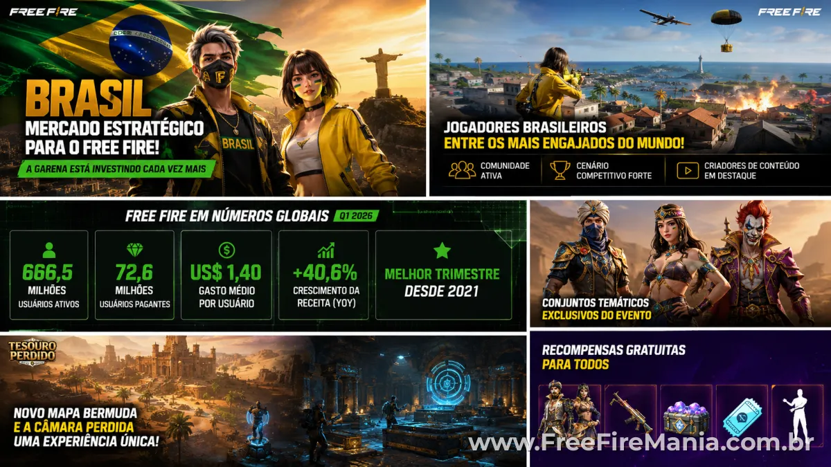 Relatório mostra Brasil como centro da expansão da Garena