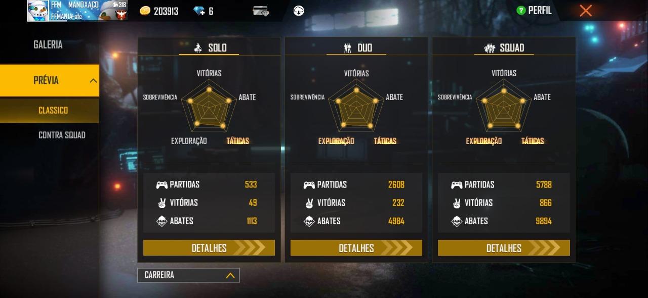 Estatística de carreira do syaz