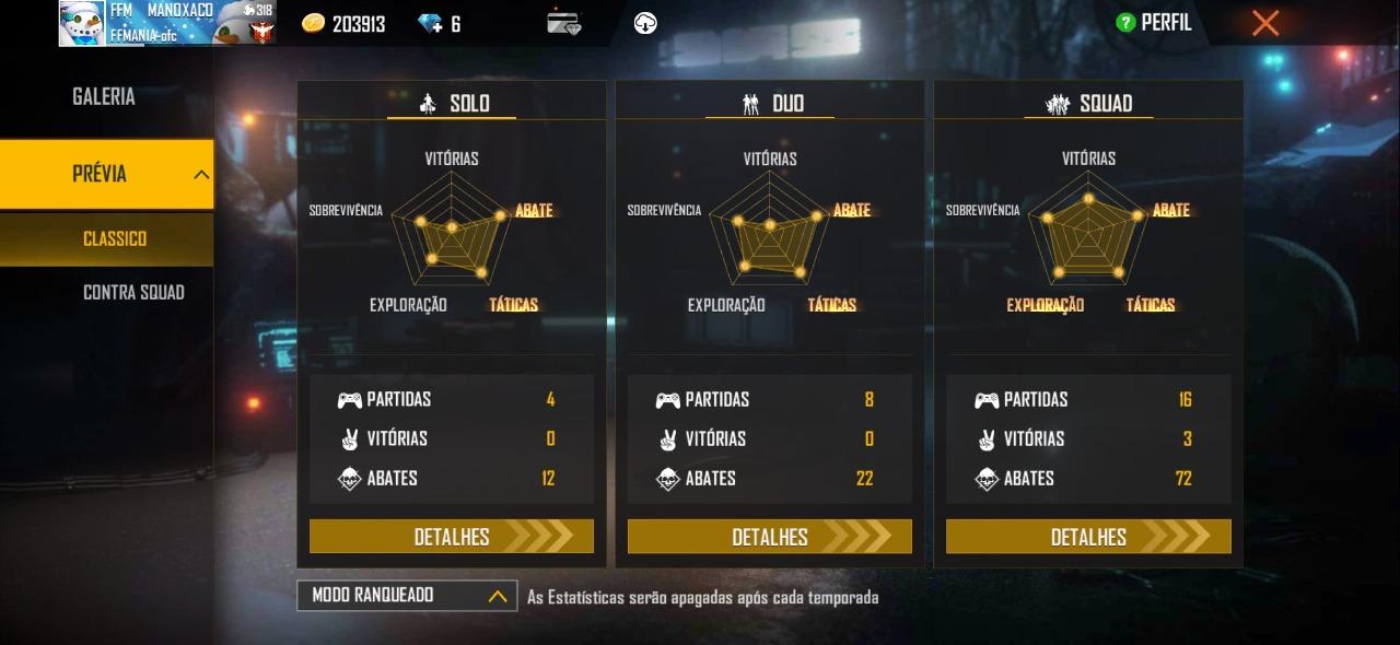 Estatística de ranqueada do syaz