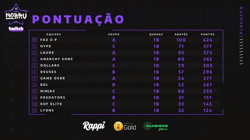 Tabela Final Copa Nobru