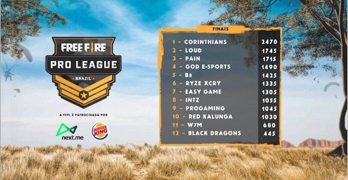 tabela free fire pro league 3 final