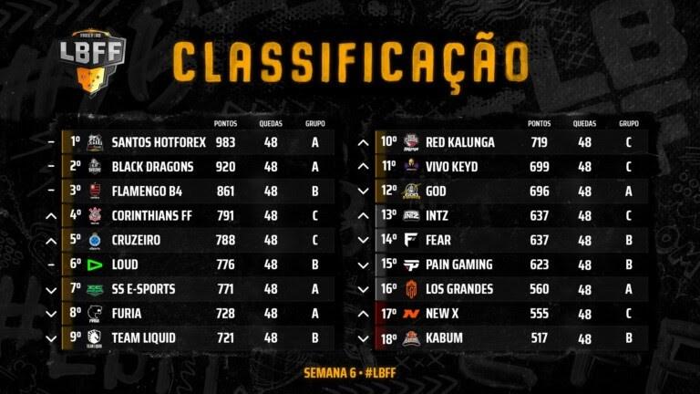 Tabela LBFF 2020