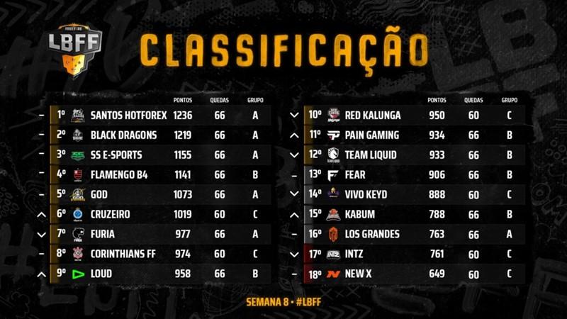Tabela de Classificação LBFF 2020