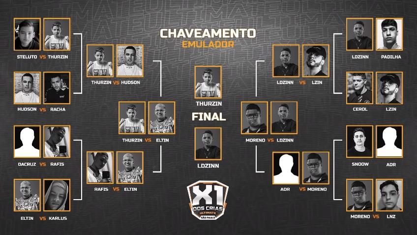 Vrzin é o grande campeão da 4ª edição do X1 dos Crias