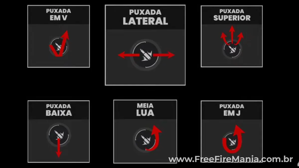 4 T&eacute;cnicas de Puxada que Dominam o Meta 2026