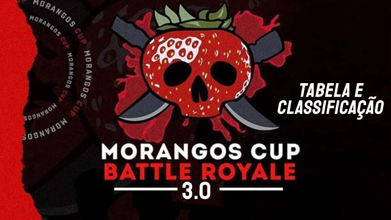 Morangos Cup 3.0: Tabela de Classificação e Pontuação