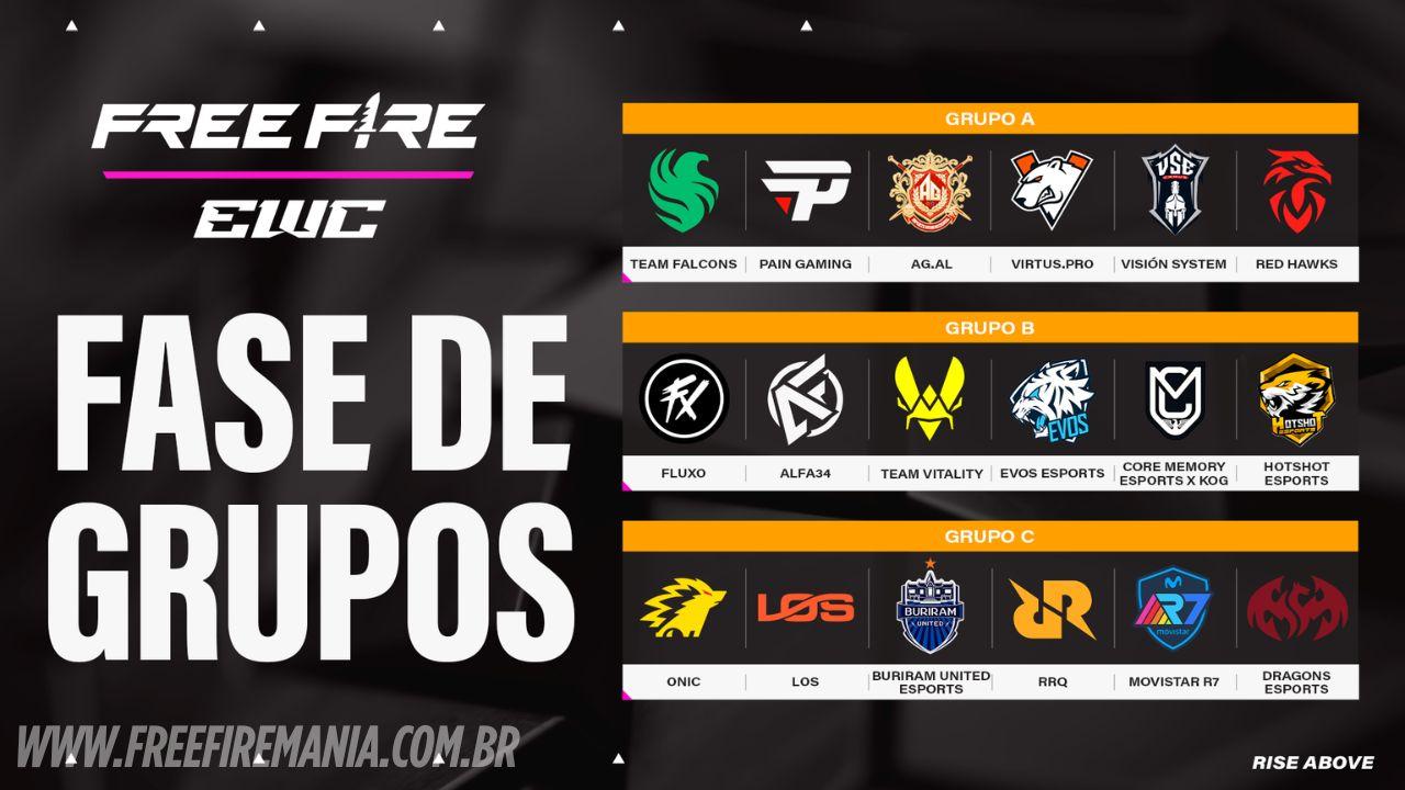 Grupos de EWC Free Fire 2025