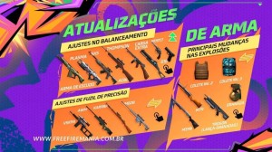 About news Actualización de Free Fire de febrero de 2025: cambios y nerfs de armas