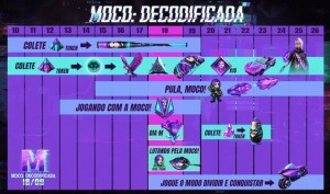 Notícias sobre Evento Moco: Decodificada chega ao Free Fire com recompensas gratuitas no próximo dia 18