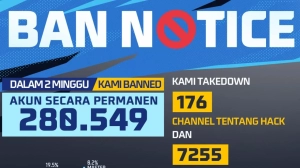 About news Free Fire: Garena bans more than 280 thousand accounts for using hacks