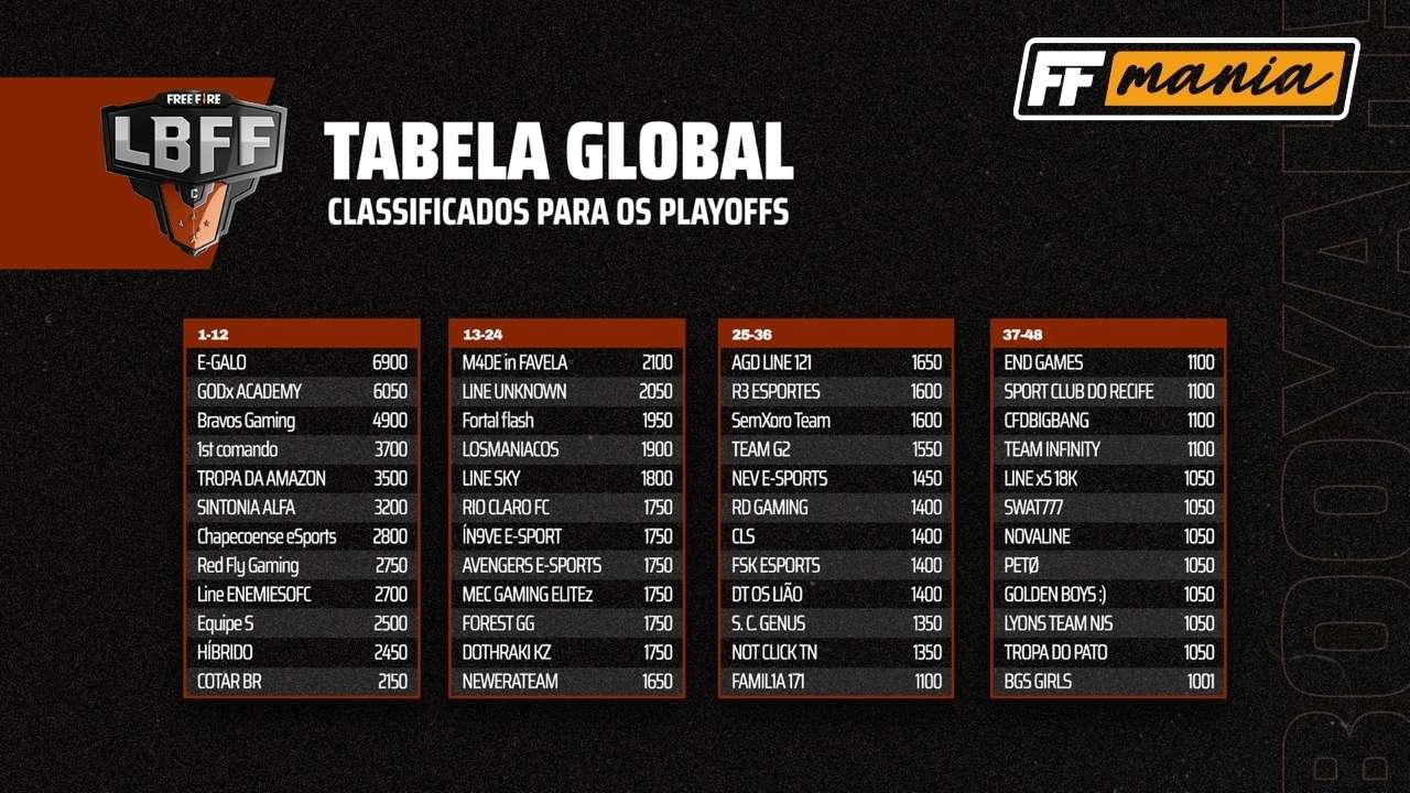 Final da LBFF Série C: datas, equipes e classificação