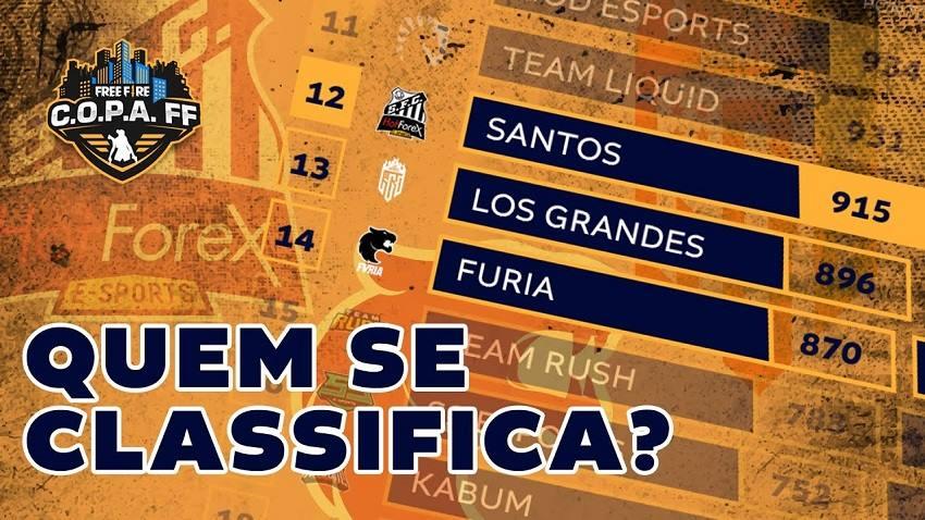 Finalistas da Copa Free Fire: Conheça as 12 equipes que estarão nas finais