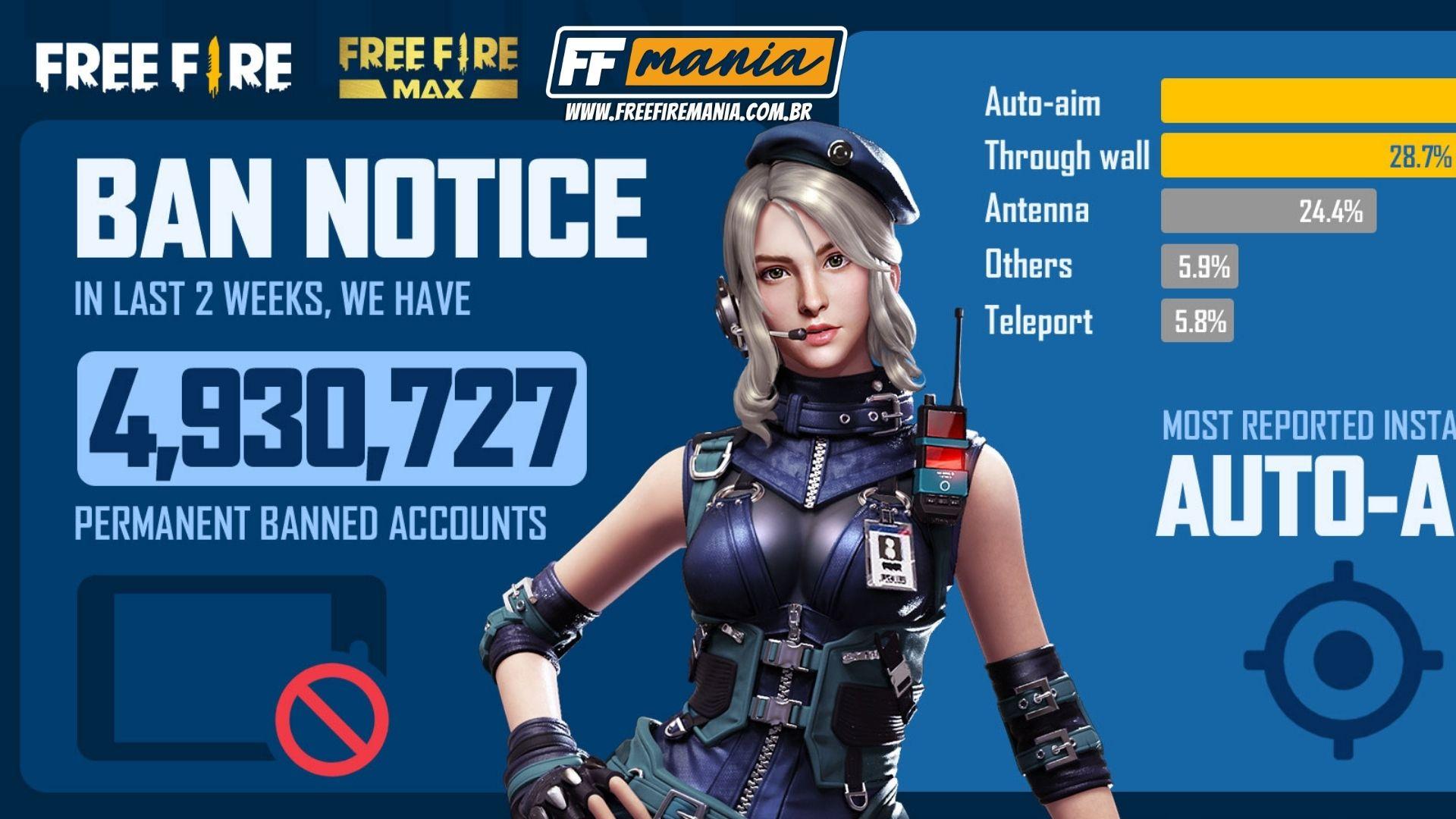 Free Fire publishes list with almost 5 million banned accounts