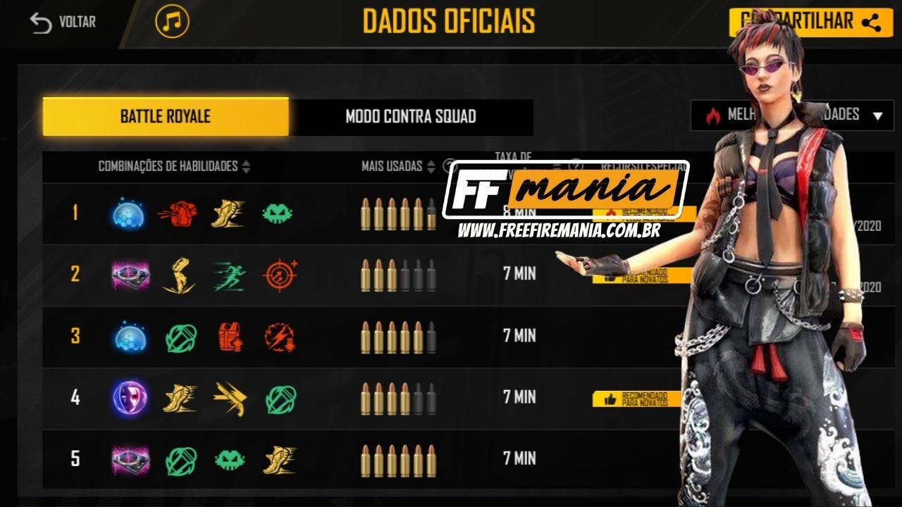 Dicas para jogar Free Fire com Alok