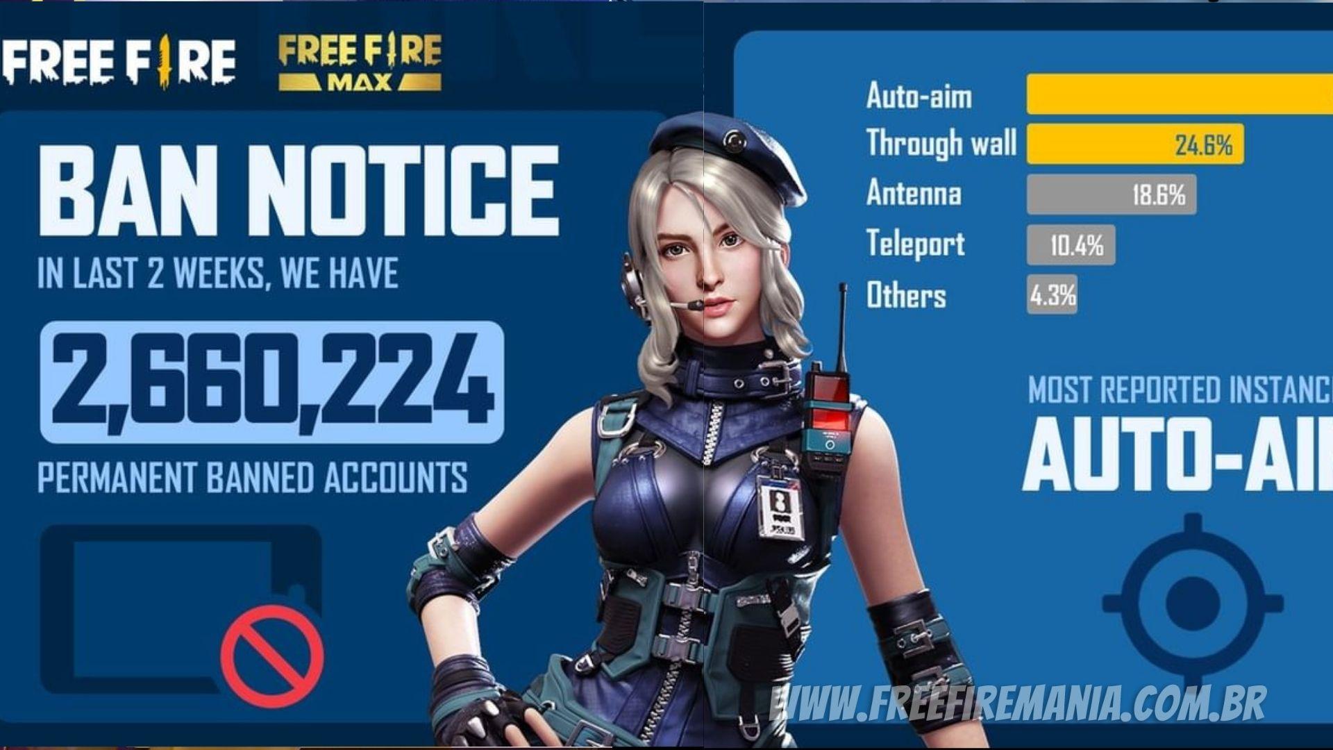 Garena Free Fire iniciou 2022 banindo mais de 2,6 milhões de conta por uso de hacks