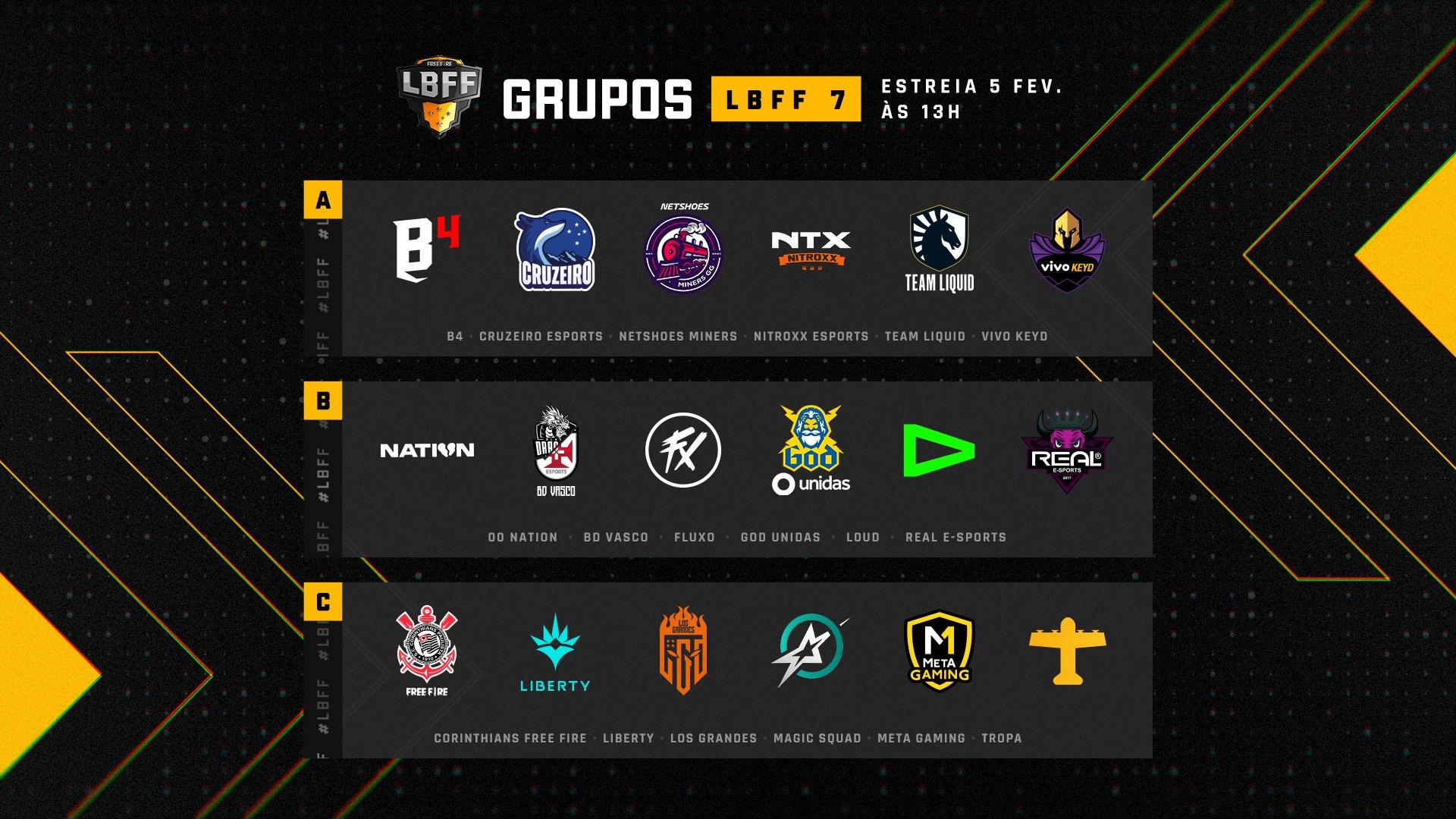 LBFF 2022: três equipes vendem vagas; 00 nation, Cruzeiro e Team Liquid ascendem a Série A