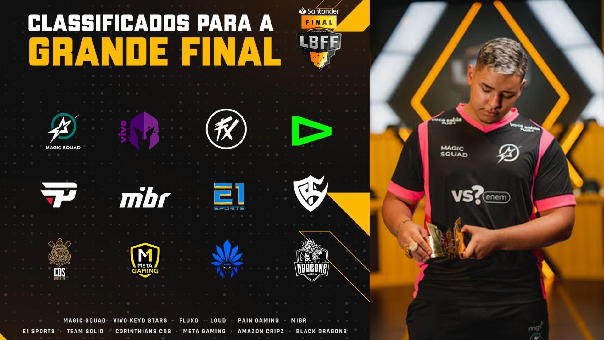 LBFF 2023 decide finalistas, e Magic Squad se classifica ao FFWS, free fire