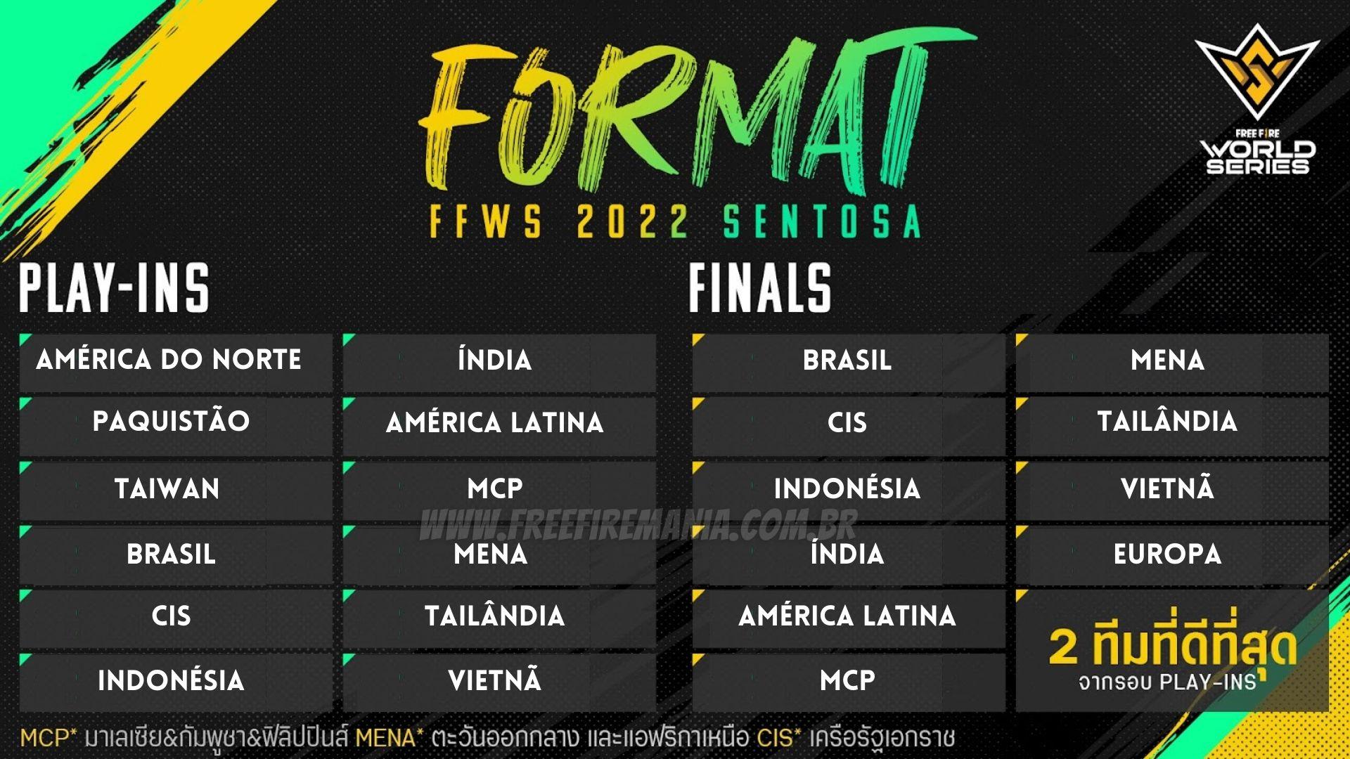 Free Fire World Cup 2022 (FFWS) will have 22 teams, 2 of which are Brazilian