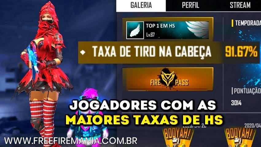 Olha o Capa Moço! Jogadores de Free Fire com maior taxa de HS