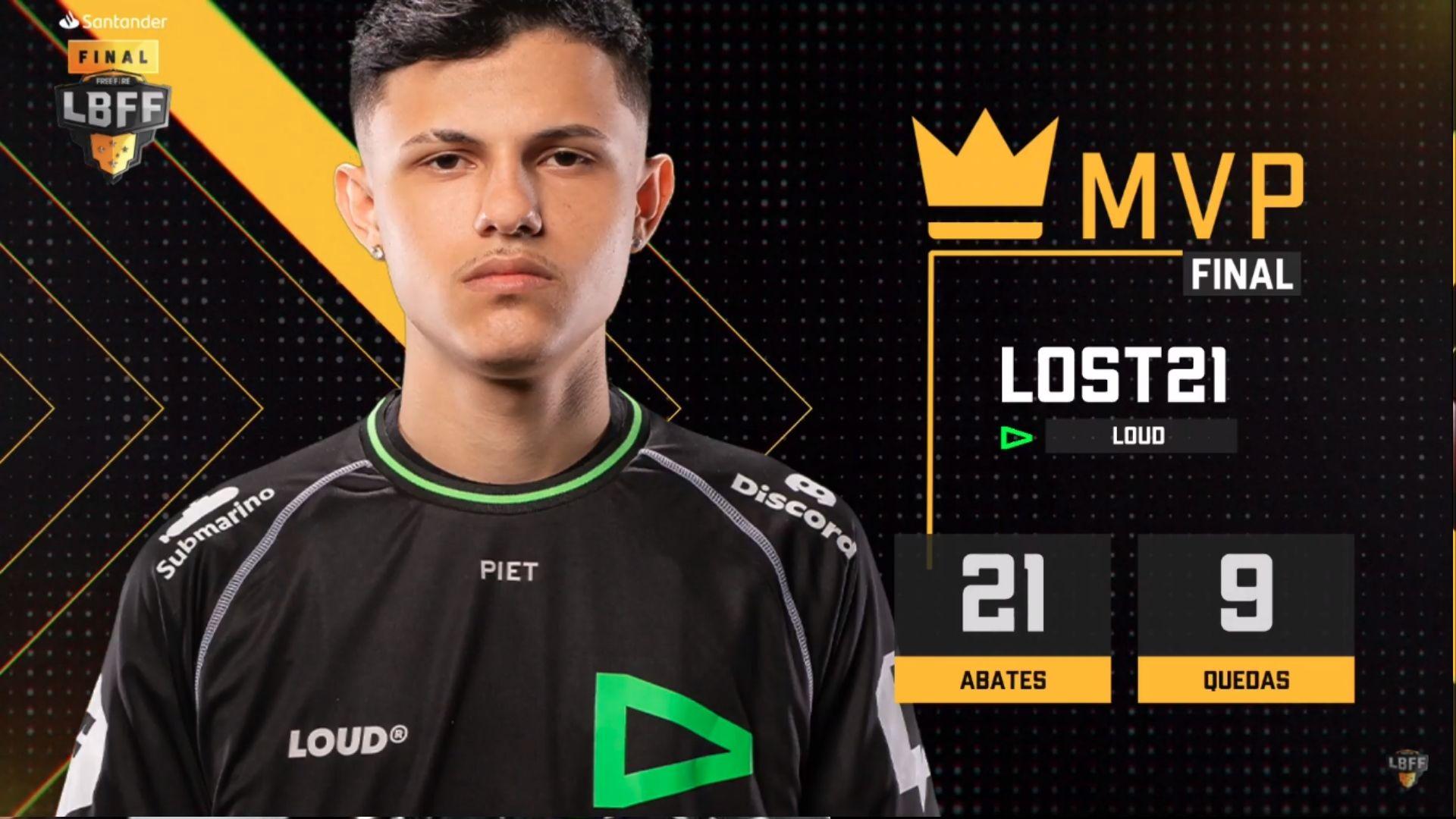 TOP 4 conquistas de “Lost21” no Free Fire desde que chegou na LOUD